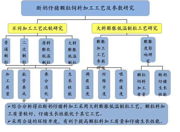 lsf技术的工艺原理是什么_幸福是什么图片(2)