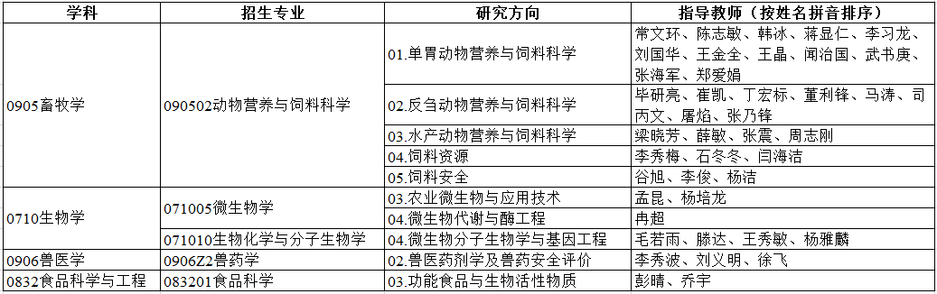 学科专业.png