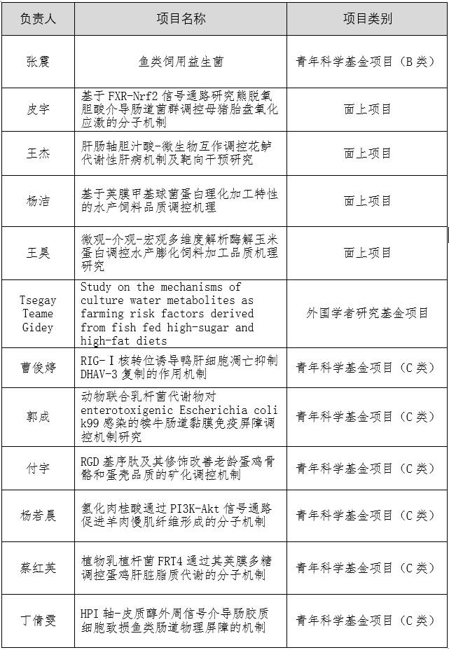 自然基金.jpg
