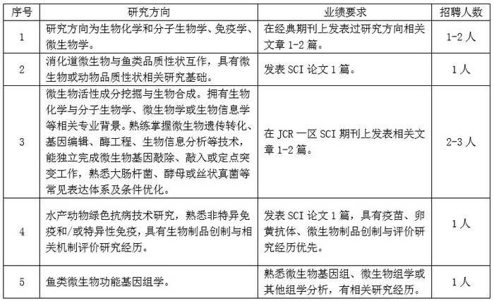 博后招聘-所网.jpg
