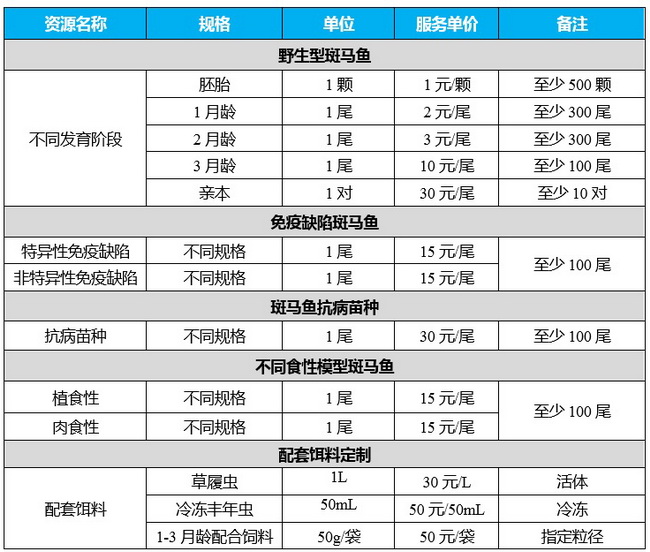 技术成果 斑马鱼-所网.jpg